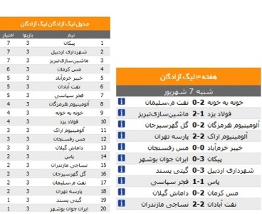 سومین تساوی تیم آلومینیوم در اراک مقابل پارسه تهران