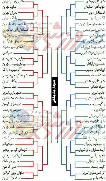 برنامه کامل بازیها و نمودار مسابقات جام حذفی ایران+عکس
