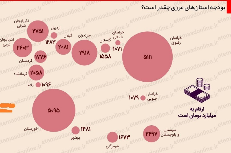 مازندران جزو استان های مرزی بیشترین بودجه سال 97+ اینفوگرافیک