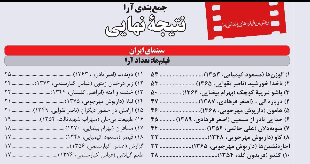 بهترین فیلم تاریخ سینمای ایران انتخاب شد+عکس