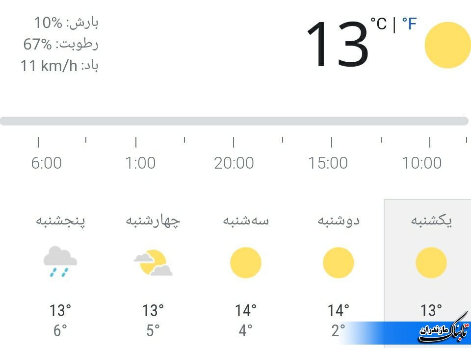 وضعیت هوا و دمای مازندران تا پنج شنبه 7 بهمن+عکس