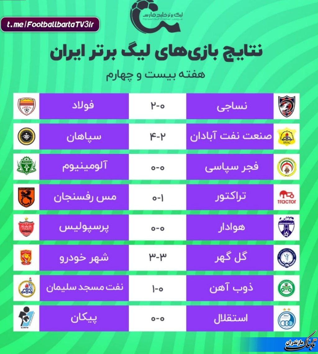 جدول لیگ برتر فوتبال در پایان هفته بیست و چهارم