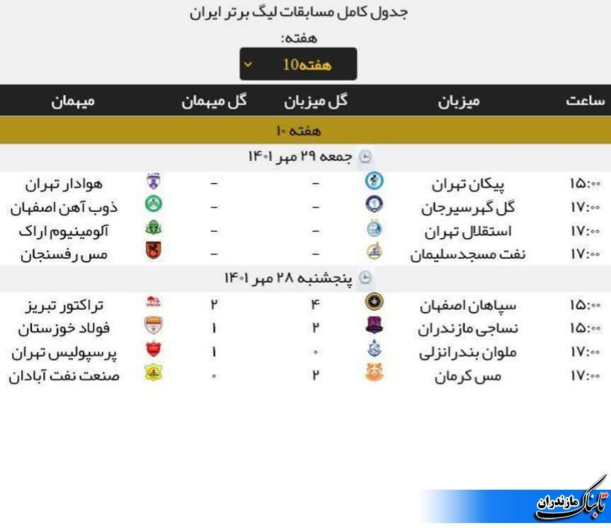 نتایج کامل مسابقات امروز و برنامه دیدارهای فردای هفته دهم لیگ برتر فوتبال