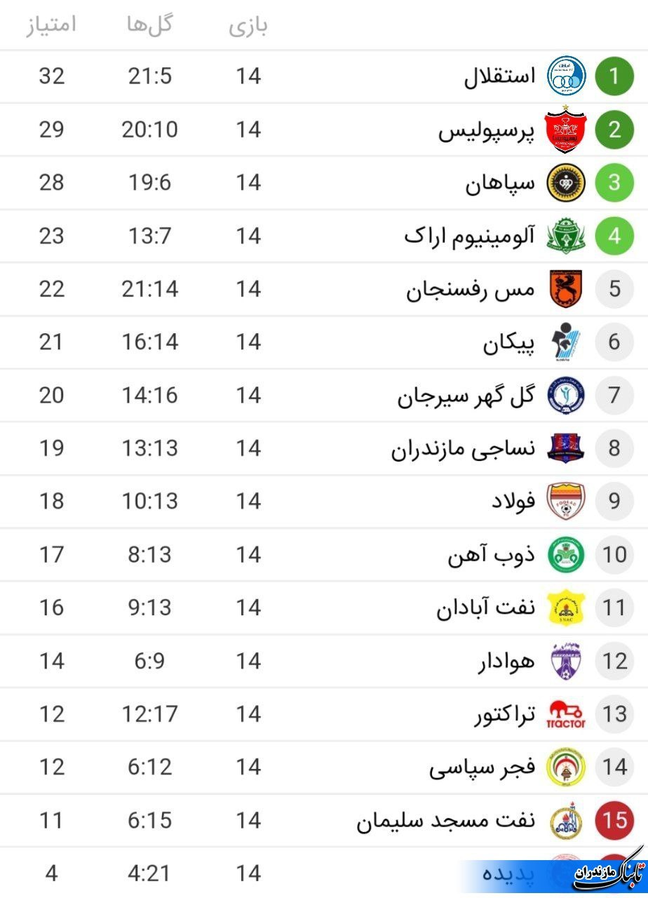 جدول لیگ برتر فوتبال در پایان هفته چهاردهم لیگ برتر