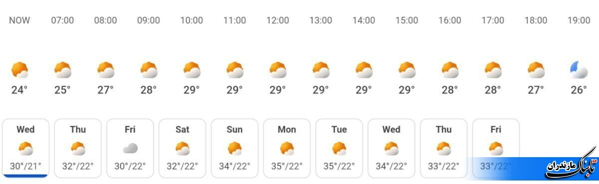 وضعیت جوی و متوسط دمای مازندران تا هفته آینده+ جدول